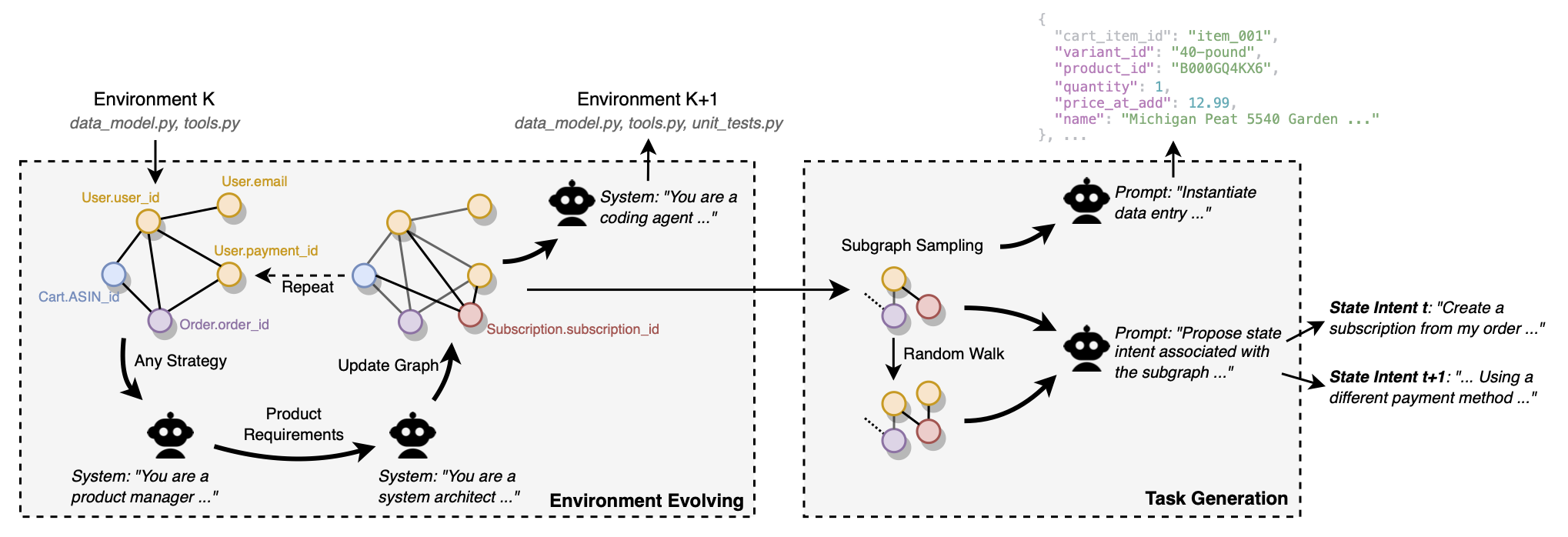 Programmable Evolution